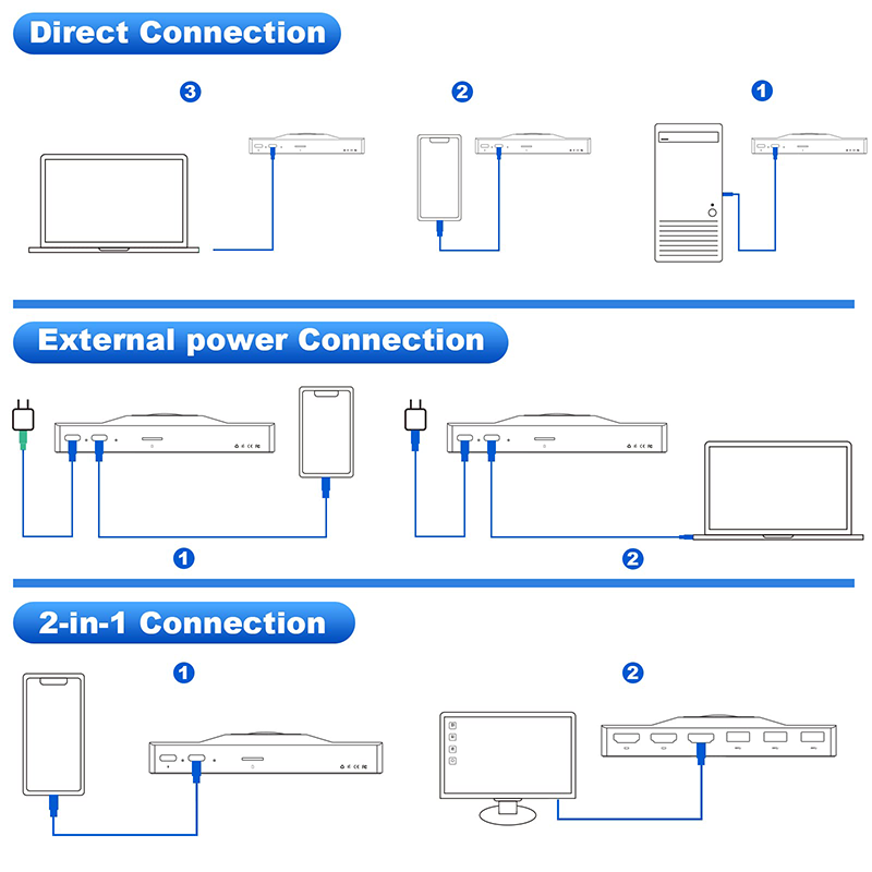 SMISEACOW H1 Multifunction 3 HDMI HUB