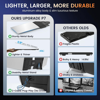 <SMISEACOW>Kwumsy P7 15.6" Triple Screen Laptop Screen Extende
