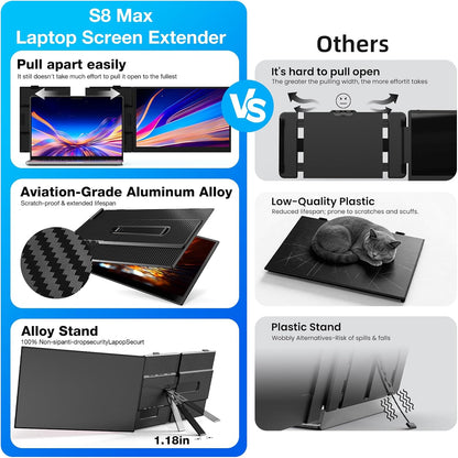 <SMISEACOW>Kwumsy S8Max 15.3" Dual Screen Laptop Screen Extender
