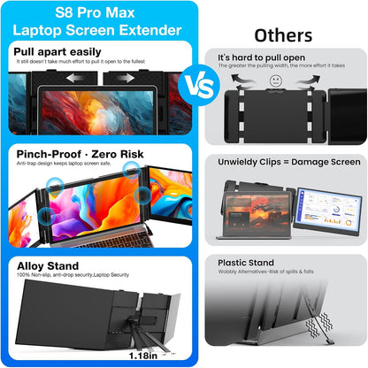<SMISEACOW>Kwumsy S8Pro MAX 15.3" Triple Screen Laptop Screen Extender